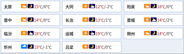 山西：大风+沙尘+降温天气即将来袭