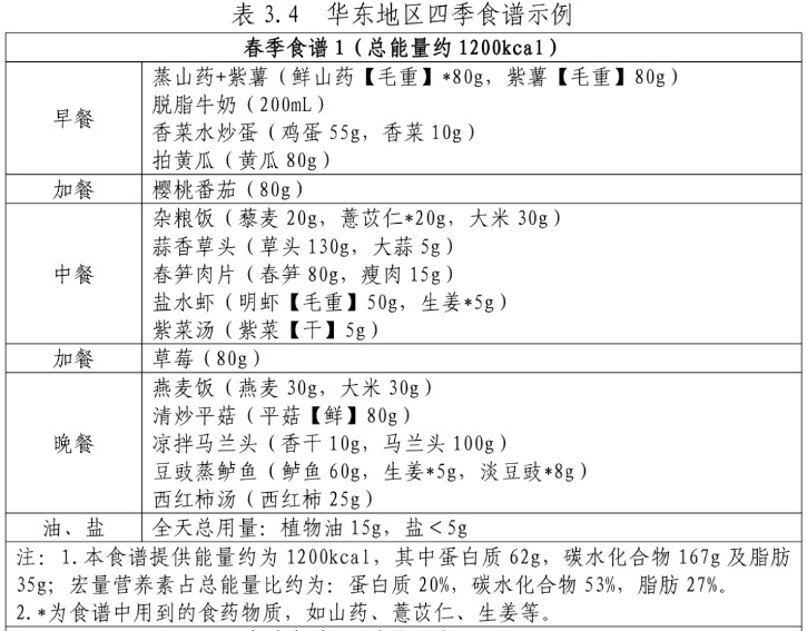 拍黄瓜、盐水虾、紫菜汤……权威“减肥食谱”来了