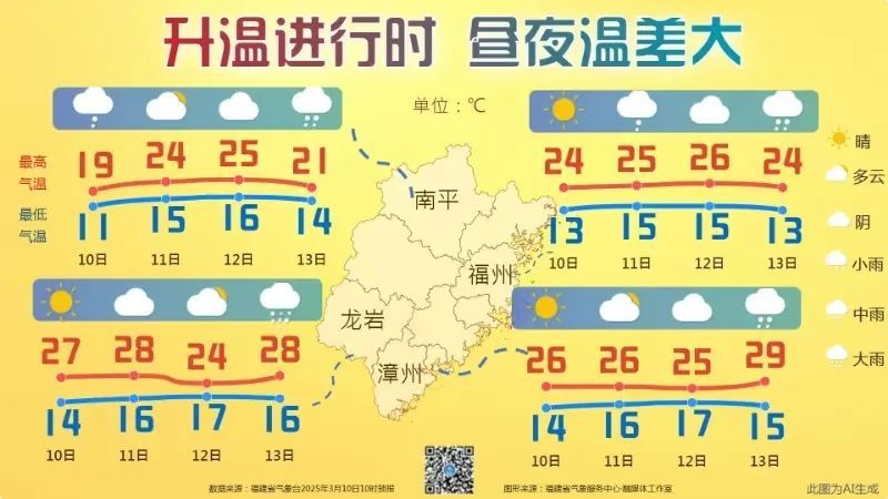 直冲30℃!全福建大升温!雨雨雨又要来了…… 直冲30℃!全福建大升温!雨雨雨又要来了……