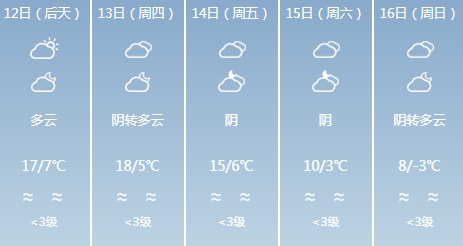 雨、雾、沙尘都要来!山东最新天气预报:气温先升后降至冰点以下 雨、雾、沙尘都要来!山东最新天气预报:气温先升后降至冰点以下