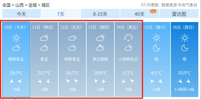 山西：大风+沙尘+降温天气即将来袭