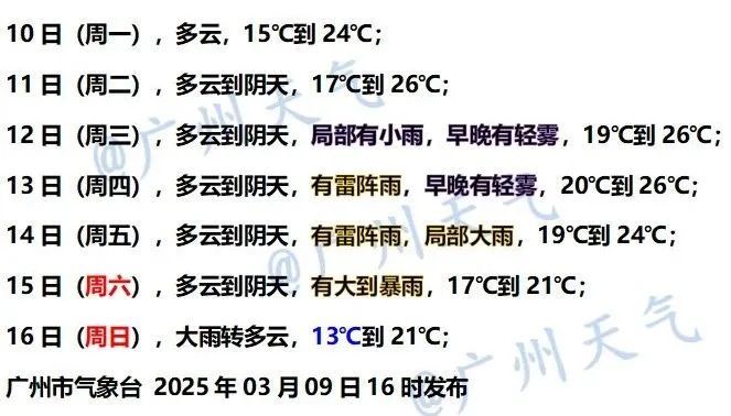 最高气温重回“2字头”,未来两天继续回暖,之后阿冷又来了 最高气温重回“2字头”,未来两天继续回暖,之后阿冷又来了