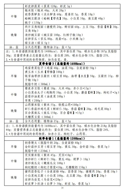 国家出手教减肥!呼市人推荐这么吃 国家出手教减肥!呼市人推荐这么吃