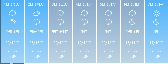 大雨+暴雨+强对流!福建天气将迎大反转,时间就在...... 大雨+暴雨+强对流!福建天气将迎大反转,时间就在......