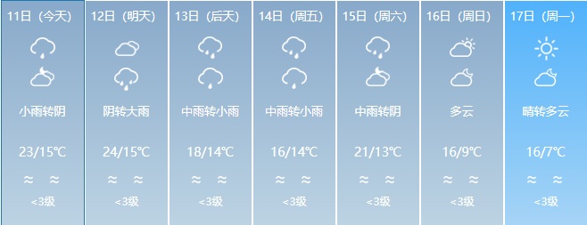 大雨+暴雨+强对流!福建天气将迎大反转,时间就在...... 大雨+暴雨+强对流!福建天气将迎大反转,时间就在......
