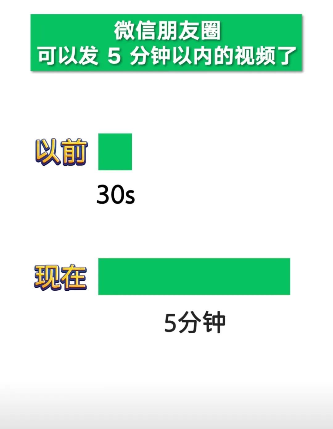 微信突然发文：长长长长长长长长长长，10倍长！