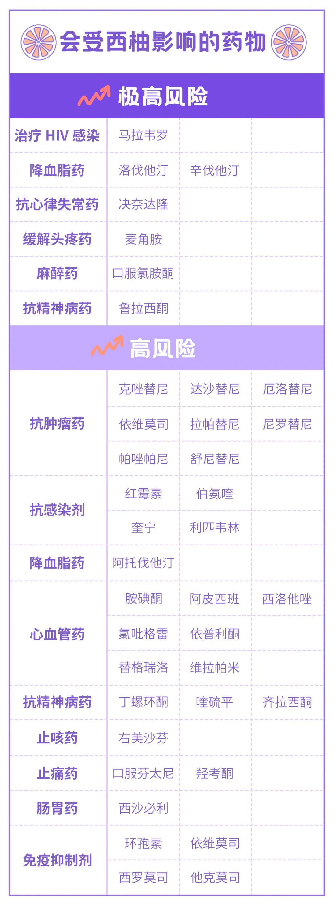 但凡吃药，最好别吃这种水果！