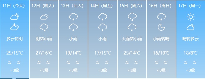 大雨+暴雨+强对流!福建天气将迎大反转,时间就在...... 大雨+暴雨+强对流!福建天气将迎大反转,时间就在......