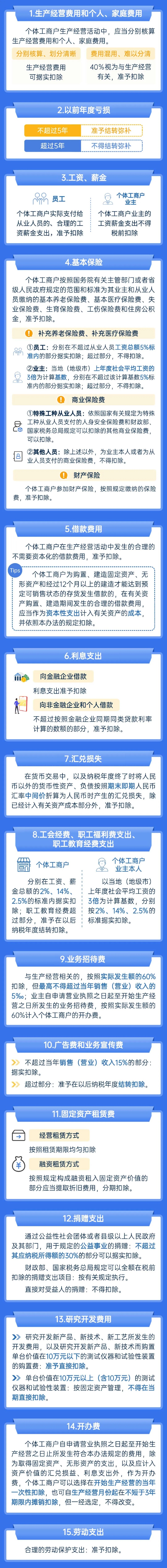 重要提醒！个税经营所得汇算截至3月31日，这些费用记得扣除！