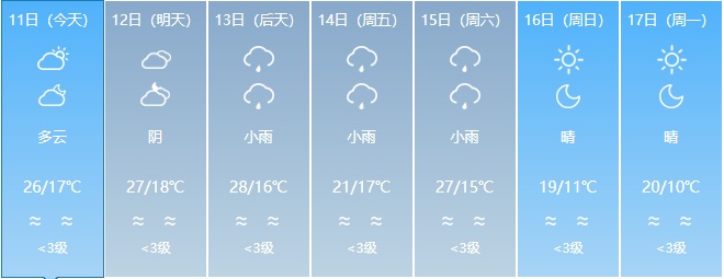 大雨+暴雨+强对流!福建天气将迎大反转,时间就在...... 大雨+暴雨+强对流!福建天气将迎大反转,时间就在......