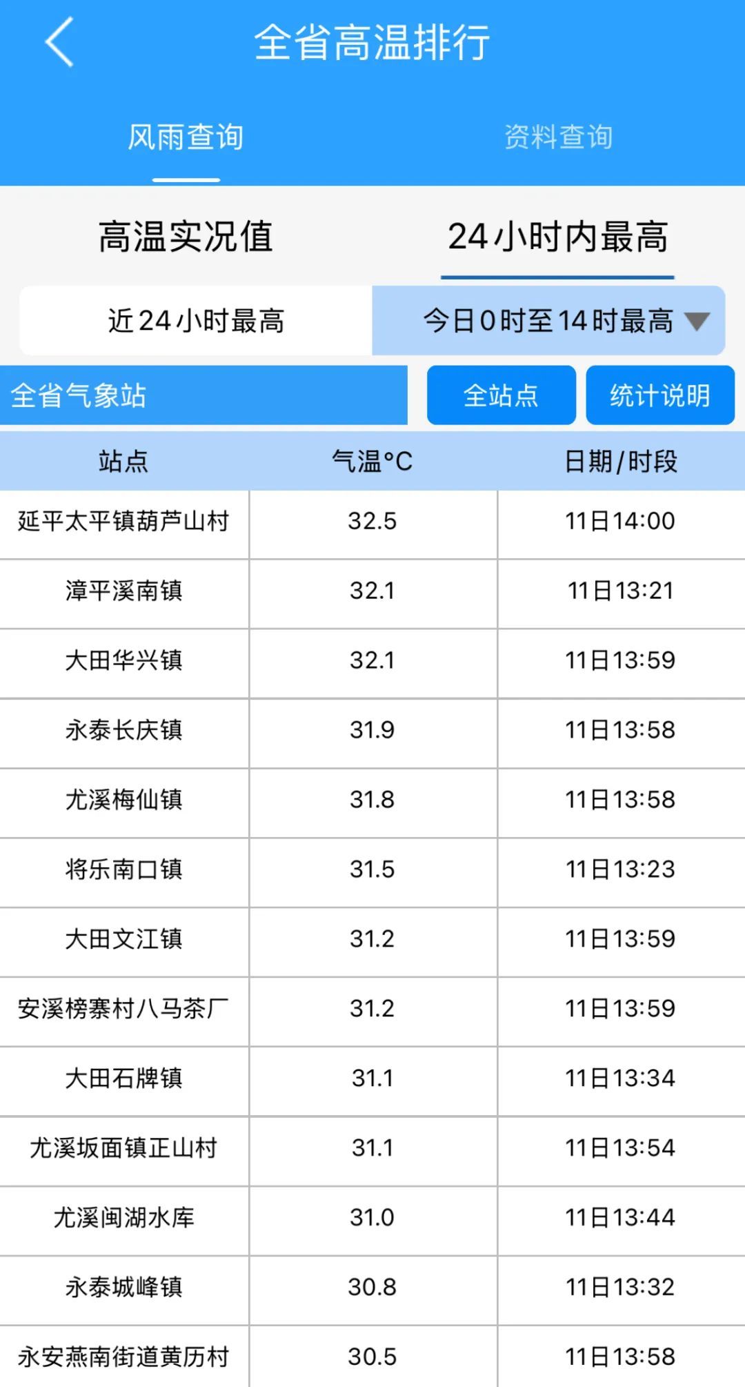 雨水到货！警惕回南天、强对流！福建湿度拉满……