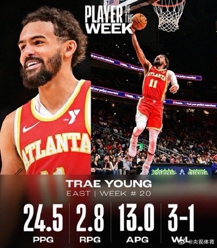 NBA周最佳亚历山大和特雷·杨当选