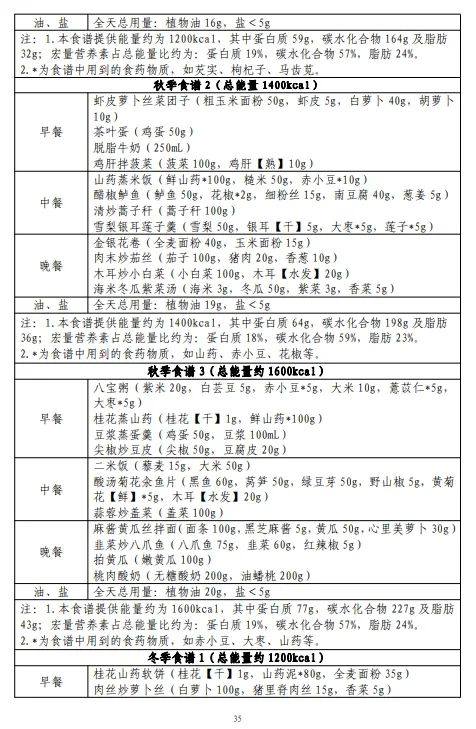国家出手教减肥!呼市人推荐这么吃 国家出手教减肥!呼市人推荐这么吃