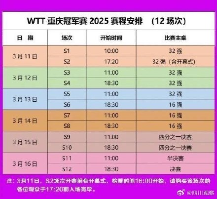 重庆冠军赛参赛即可获8千美元
