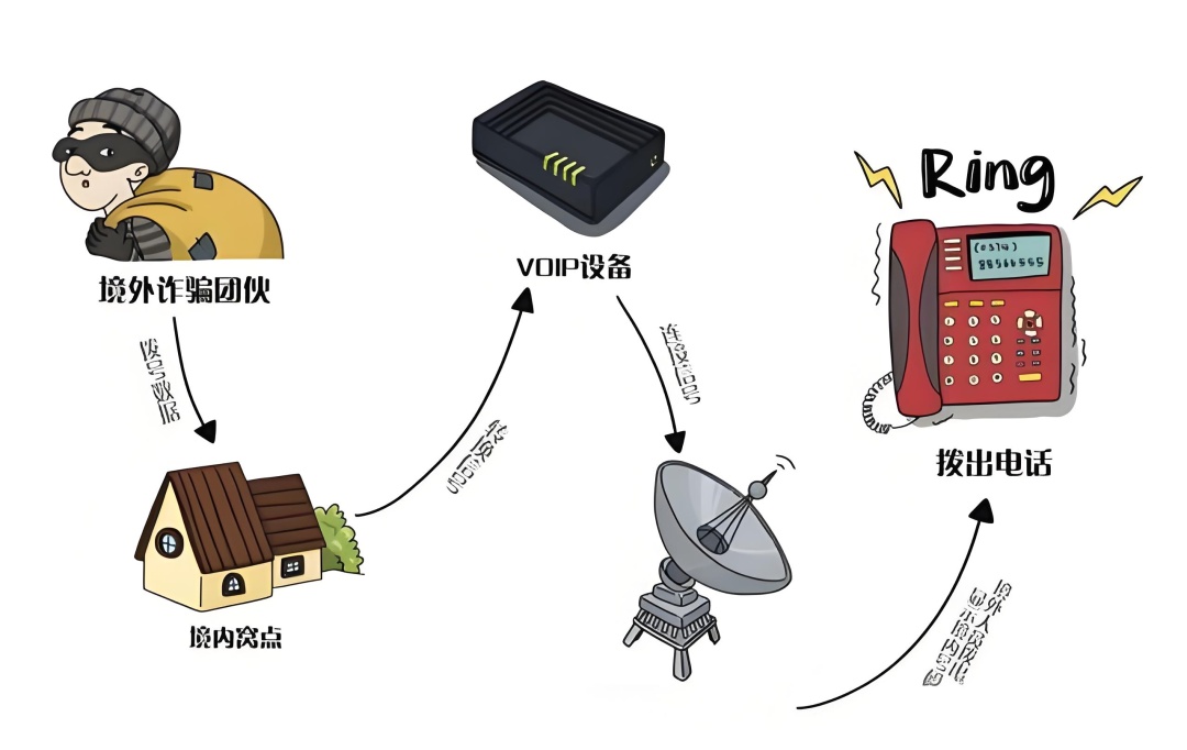速速转发给家中老人！这个免费的东西害人不浅