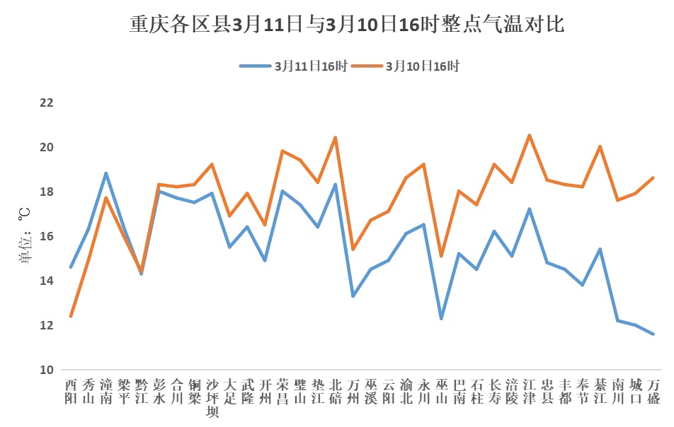 重庆未来三天多阵雨或雷雨,东南部局地将遭遇强降雨 重庆未来三天多阵雨或雷雨,东南部局地将遭遇强降雨