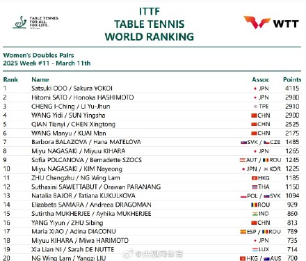 2025国际乒联第11周排名 2025国际乒联第11周排名