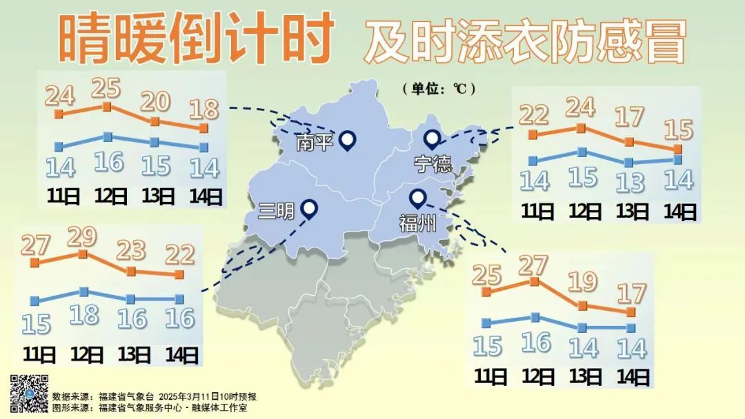 雨水到货！警惕回南天、强对流！福建湿度拉满……