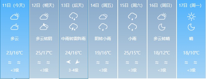 大雨+暴雨+强对流!福建天气将迎大反转,时间就在...... 大雨+暴雨+强对流!福建天气将迎大反转,时间就在......