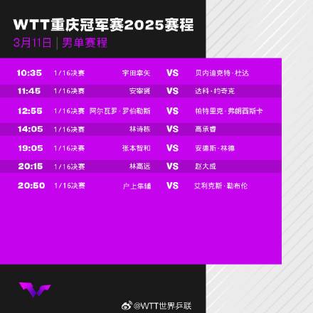 WTT重庆冠军赛今天开打!首日赛程公布,孙颖莎等国乒4人登场 WTT重庆冠军赛今天开打!首日赛程公布,孙颖莎等国乒4人登场