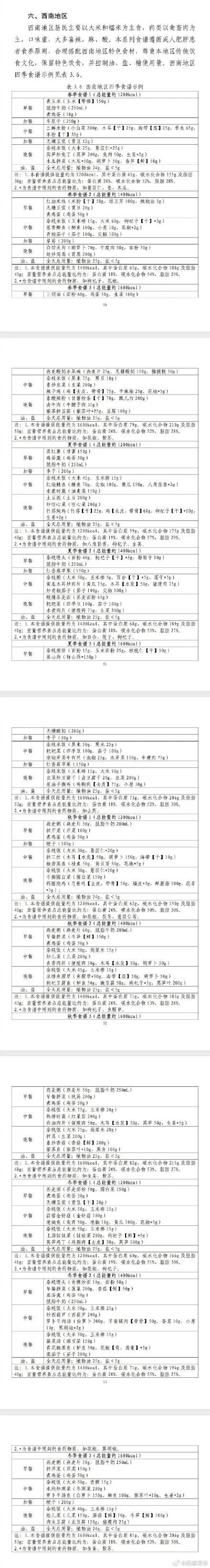 四川人减肥应该怎么吃?国家来教你→ 四川人减肥应该怎么吃?国家来教你→
