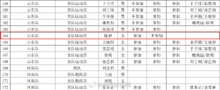孙颖莎王楚钦不参加全运会单打资格赛 孙颖莎王楚钦不参加全运会单打资格赛