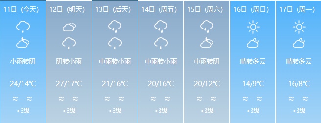 大雨+暴雨+强对流!福建天气将迎大反转,时间就在...... 大雨+暴雨+强对流!福建天气将迎大反转,时间就在......