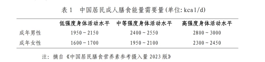 今天起，吃饭调整一下！