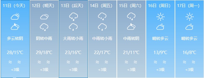 大雨+暴雨+强对流!福建天气将迎大反转,时间就在...... 大雨+暴雨+强对流!福建天气将迎大反转,时间就在......