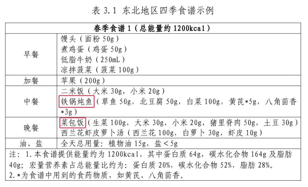 今天起，吃饭调整一下！