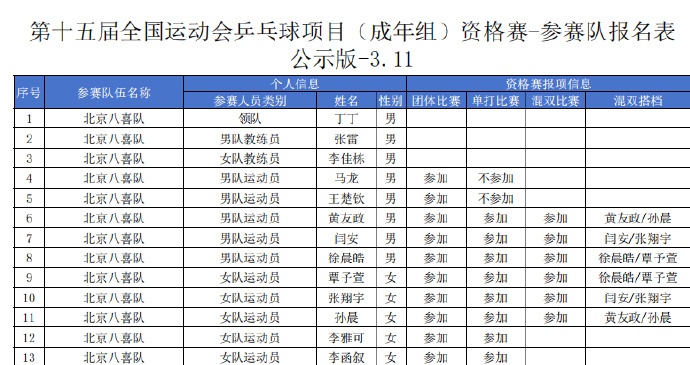 马龙、王楚钦不参加全运会资格赛单打 马龙、王楚钦不参加全运会资格赛单打