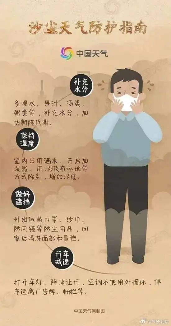 北京发布沙尘蓝色预警！主要影响时段——