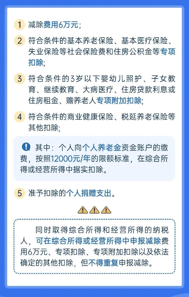 重要提醒！个税经营所得汇算截至3月31日，这些费用记得扣除！