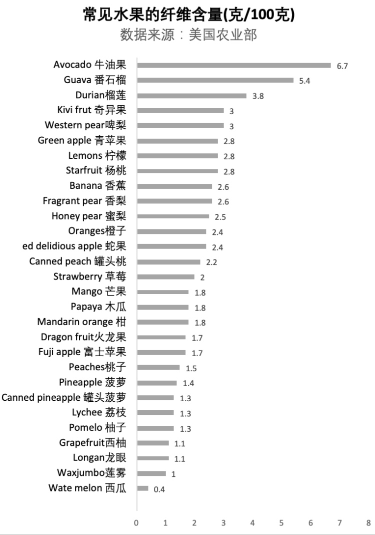 怎么洗草莓去农残效果最好？转发学起来