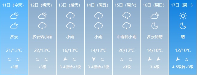 大雨+暴雨+强对流!福建天气将迎大反转,时间就在...... 大雨+暴雨+强对流!福建天气将迎大反转,时间就在......