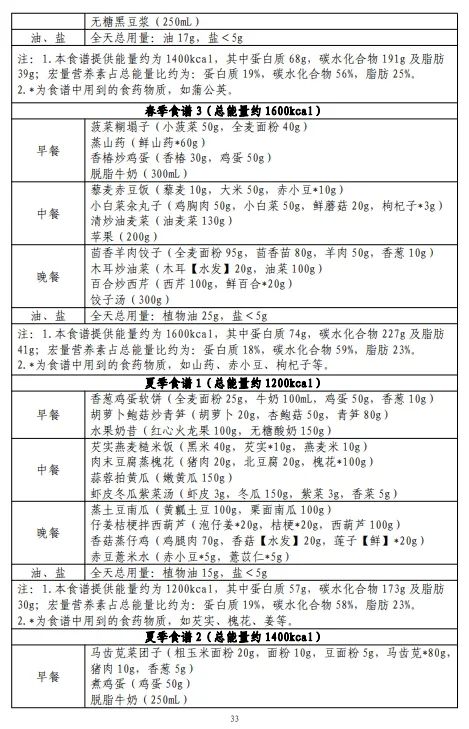 国家出手教减肥!呼市人推荐这么吃 国家出手教减肥!呼市人推荐这么吃