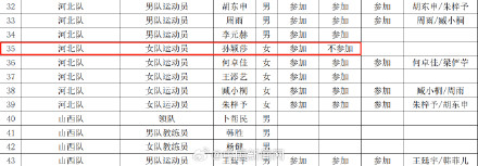 孙颖莎王楚钦不参加全运会单打资格赛 孙颖莎王楚钦不参加全运会单打资格赛