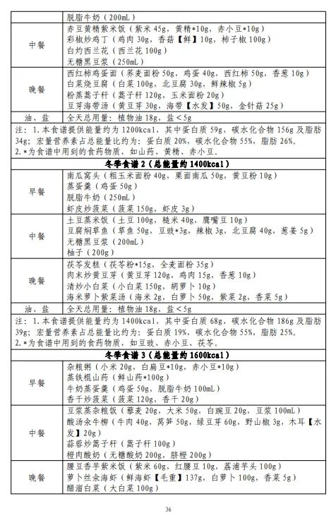 国家出手教减肥!呼市人推荐这么吃 国家出手教减肥!呼市人推荐这么吃