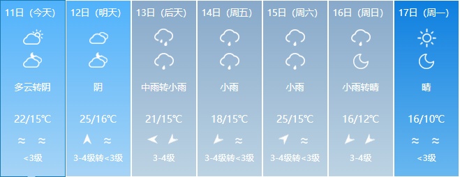 大雨+暴雨+强对流!福建天气将迎大反转,时间就在...... 大雨+暴雨+强对流!福建天气将迎大反转,时间就在......