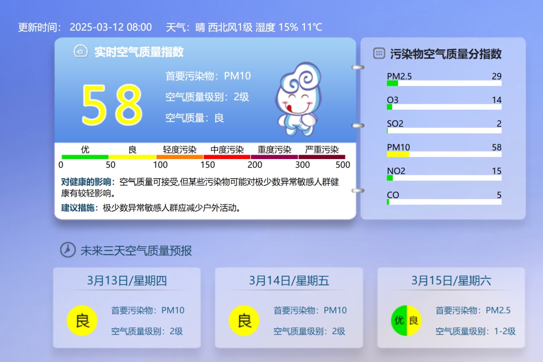 北京今日能见度好转！沙尘蓝色预警解除，最高气温升至18℃——