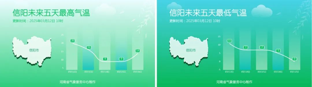 回暖按下暂停键！河南将迎大风、雨雪天气