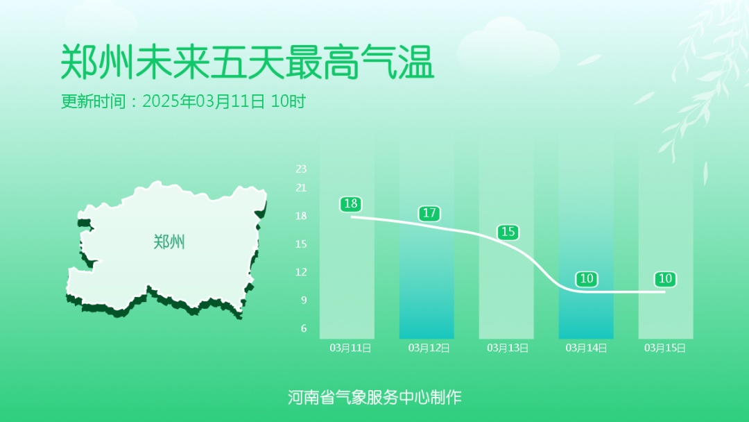 雪又要来了!河南多地雨雨雨...供暖何时结束? 雪又要来了!河南多地雨雨雨...供暖何时结束?