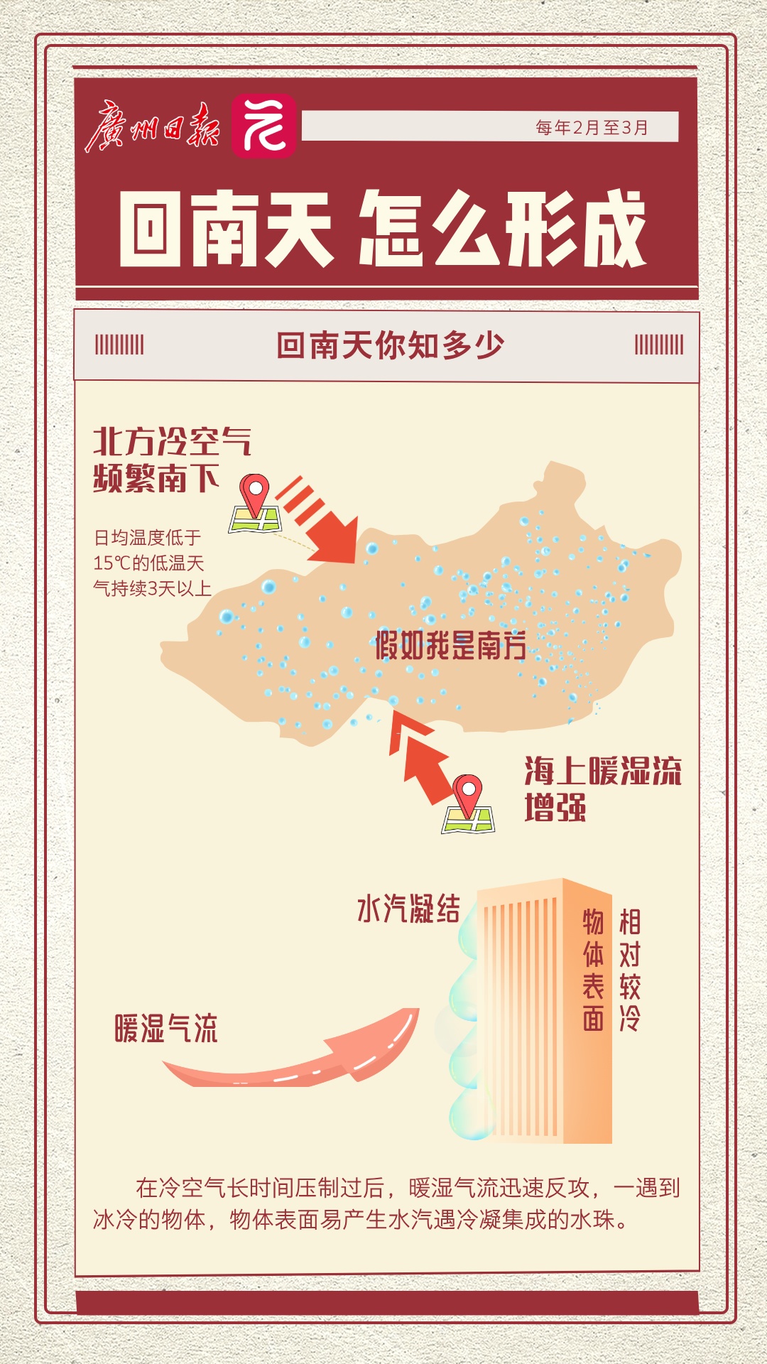 30.1℃！回南天出现，广东本周气温先升后降，暴雨+短时大风+局地冰雹即将杀到