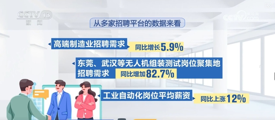 小城留人、技术岗领跑、AI热潮……透过关键词看就业市场供需两旺