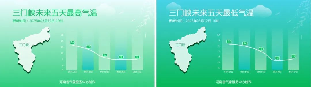 回暖按下暂停键！河南将迎大风、雨雪天气