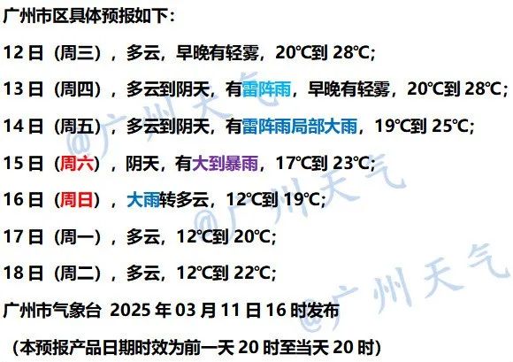 30.1℃！回南天出现，广东本周气温先升后降，暴雨+短时大风+局地冰雹即将杀到