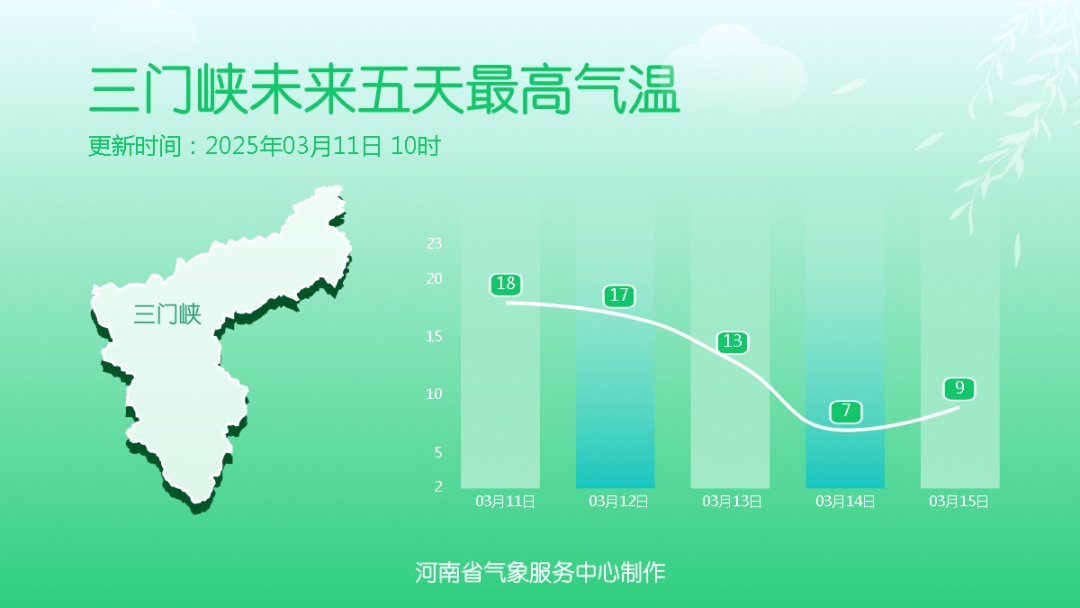 雪又要来了!河南多地雨雨雨...供暖何时结束? 雪又要来了!河南多地雨雨雨...供暖何时结束?