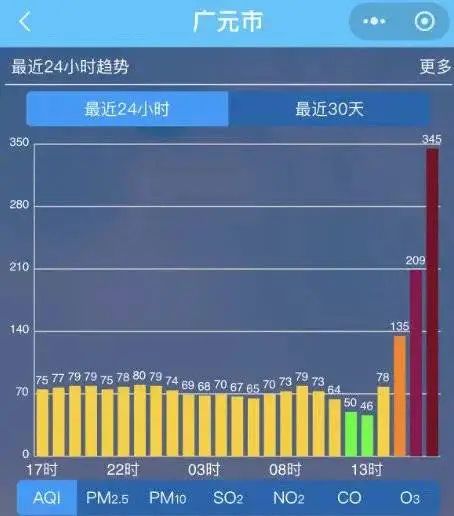 车子突然“包浆”，是遭遇沙尘暴了？四川这些地方最明显