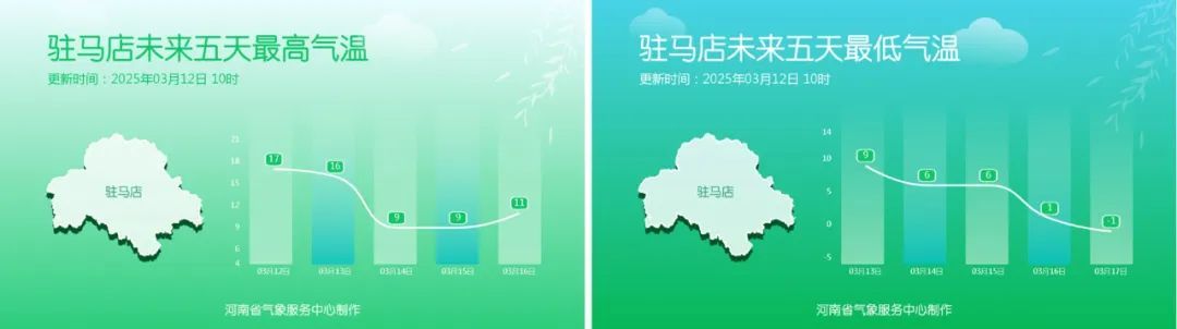 回暖按下暂停键！河南将迎大风、雨雪天气