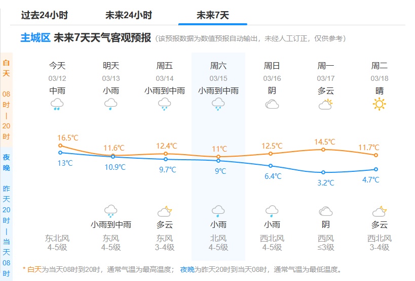 刚刚确认:下午更强!杭州人挺住,一波接一波... 刚刚确认:下午更强!杭州人挺住,一波接一波...